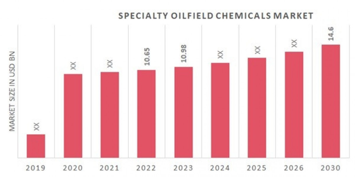 Unraveling the Potential of Specialty Oilfield Chemicals: Solutions for Enhanced Recovery