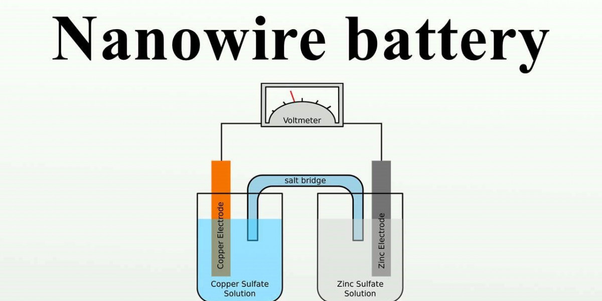 Nanowire Battery Market Business Growth, Development Factors, Application and Future Prospects