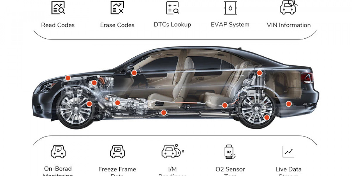 Understanding OBD2 Codes: How Your ANCEL Scanner Decodes Car Troubles