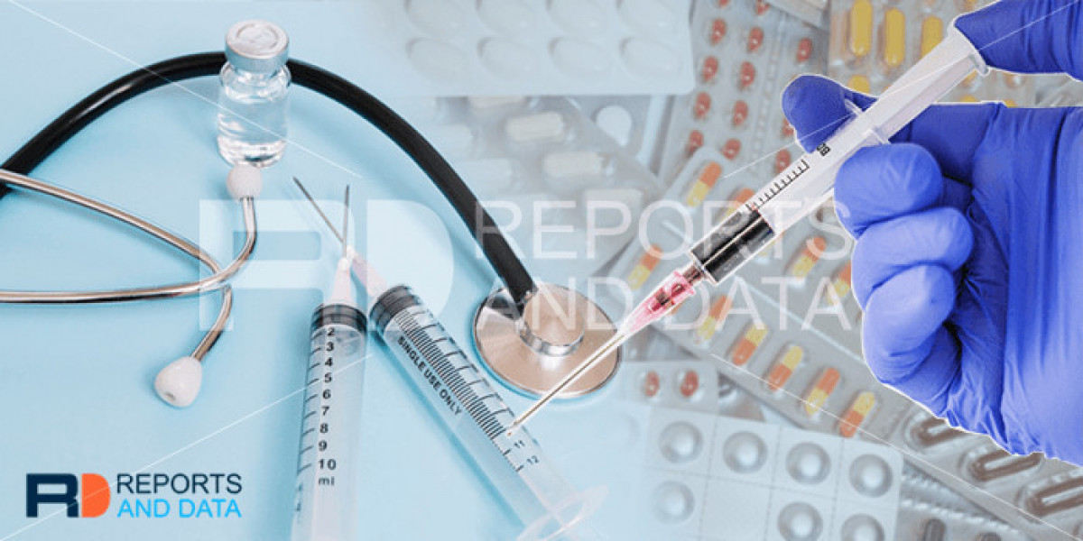 Sterility Testing Market Size Analysis, DROT, PEST, Porter’s, Region & Country Forecast till 2032